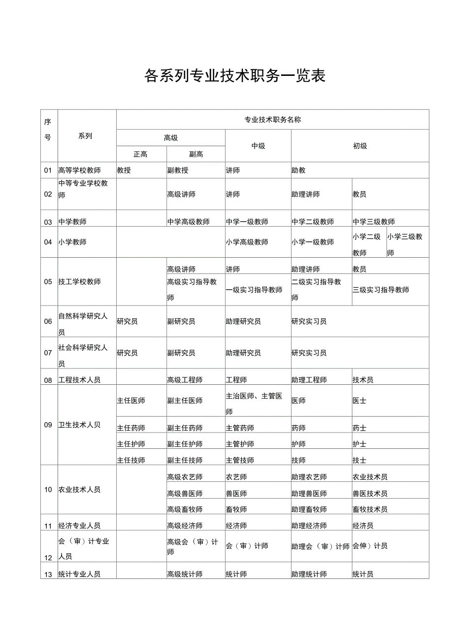 各系列专业技术职务一览表_第1页