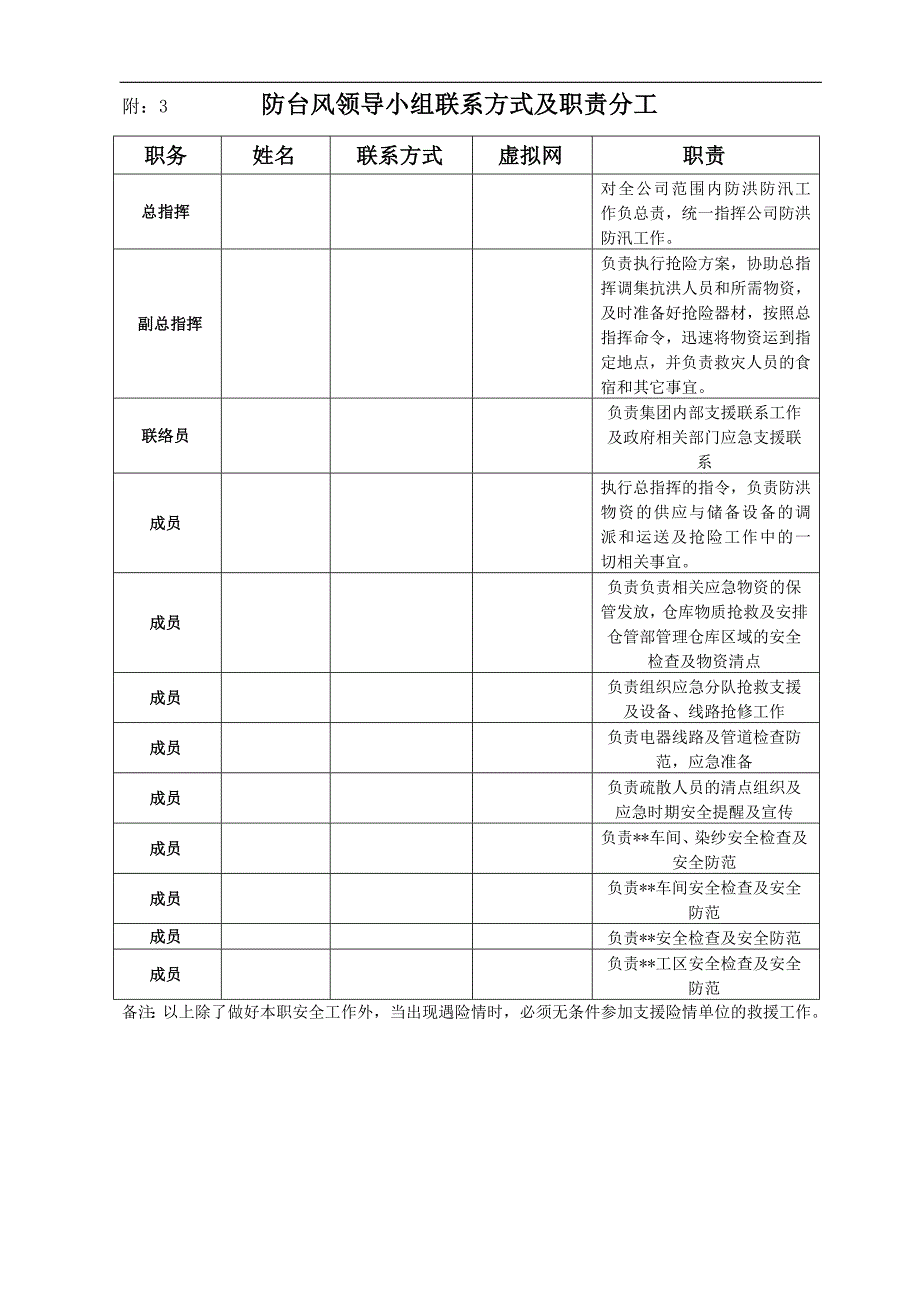 某某公司防台风应急预案.doc_第5页