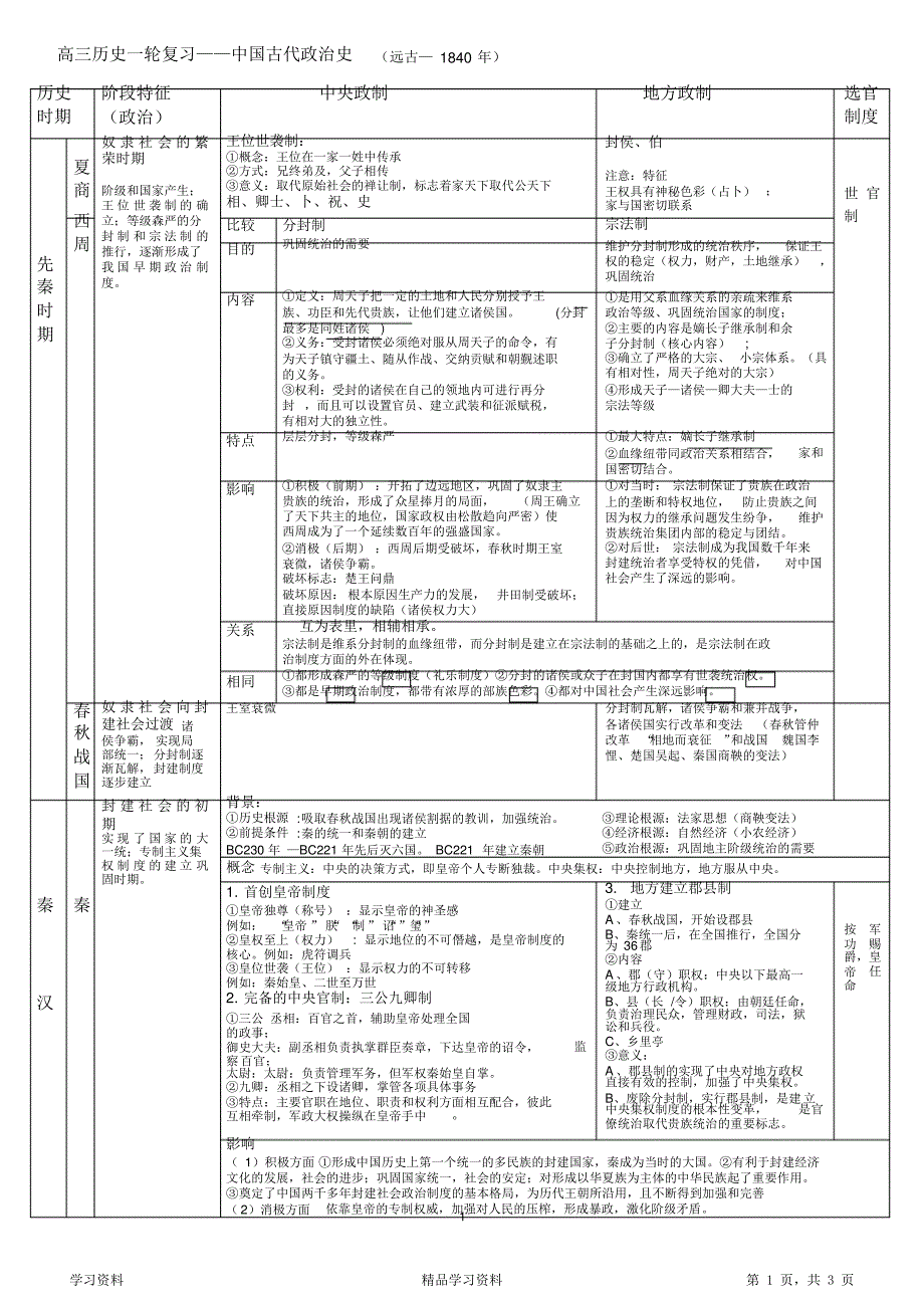 最全面高三历史一轮复习中国古代史(知识点归纳)(精华版)_第1页