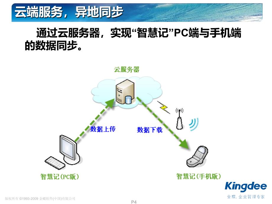 智慧记手机版Android介绍说明_第4页