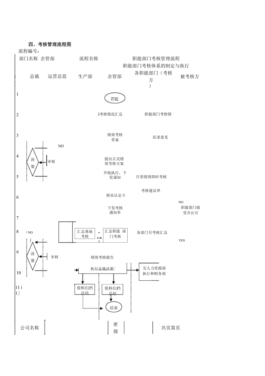 公司整体绩效考核与薪酬系统挂钩方案_第3页