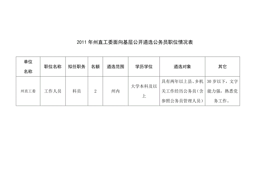 凉山州公开遴选公务员报名登记表_第3页