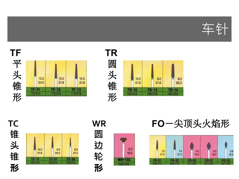 烤瓷牙牙体预备PPT课件_第4页