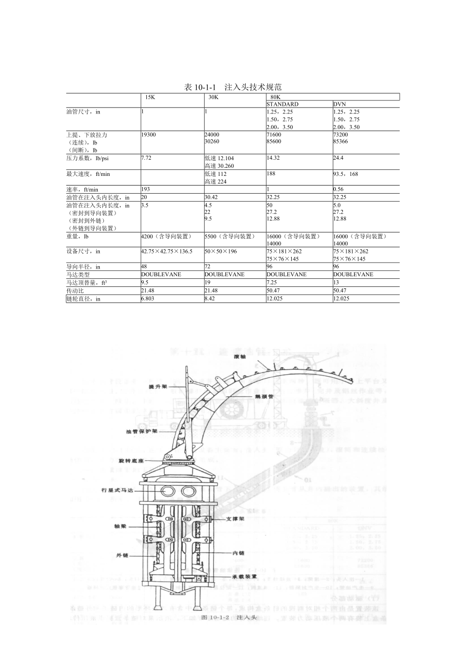 第十章连续油管技术_第2页