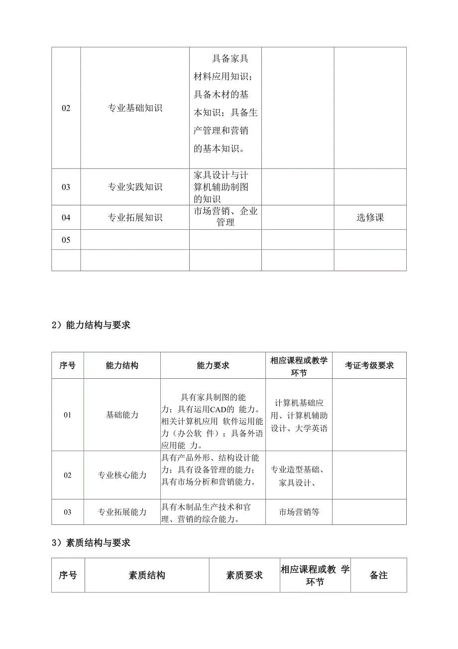 家具设计专业_第2页