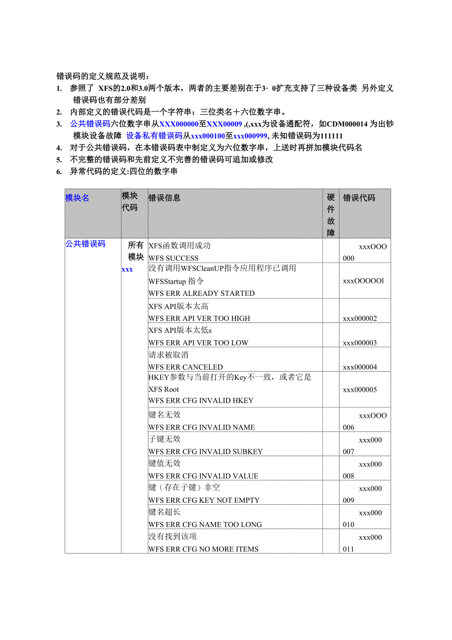 取款机ATM设备故障代码表_第3页