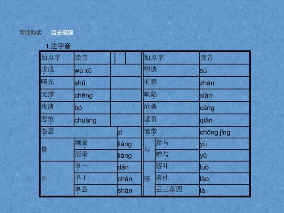 高中语文 富有的是精神课件 鲁人版必修_第5页