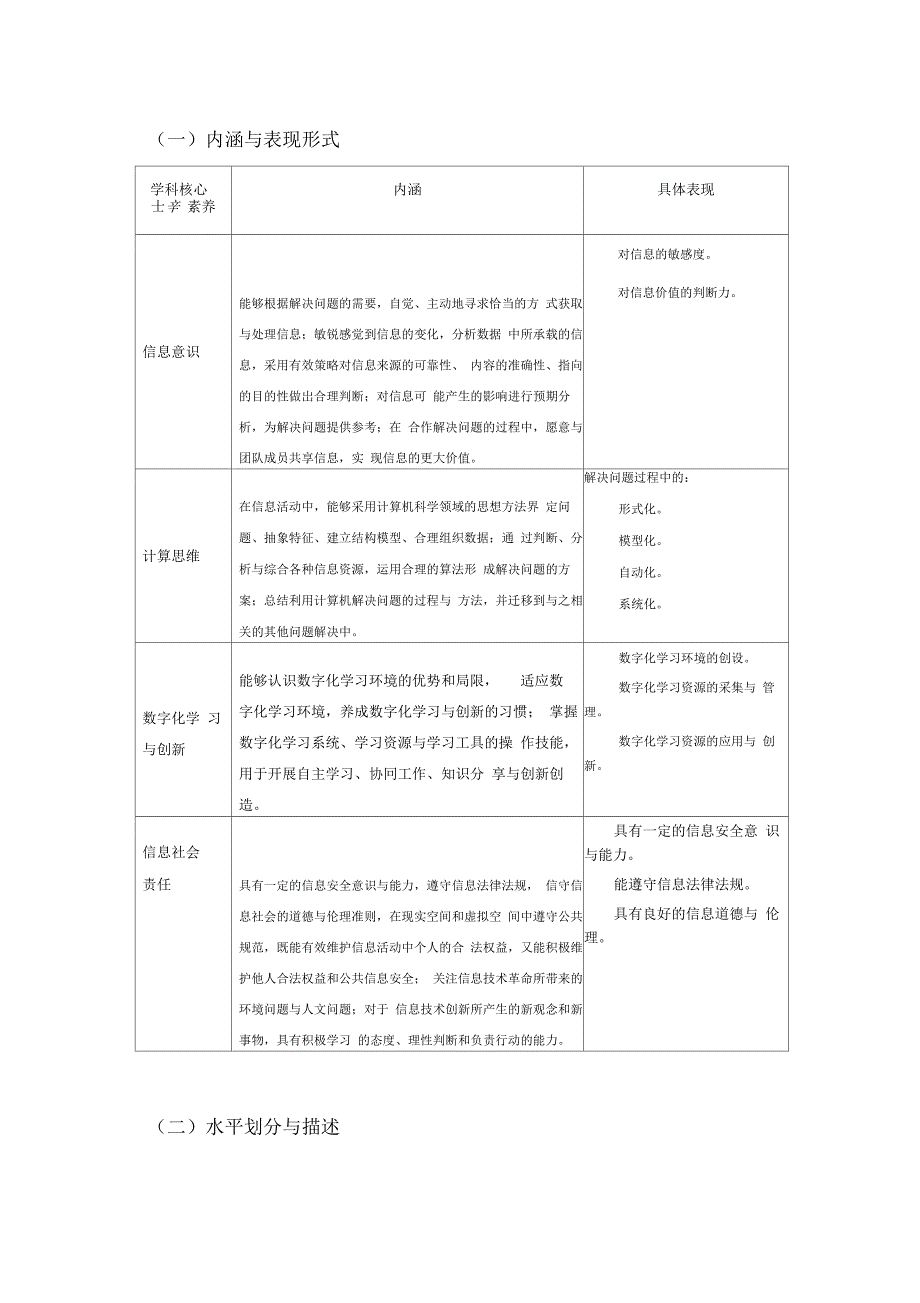 1信息技术学科核心素养水平划分_第1页