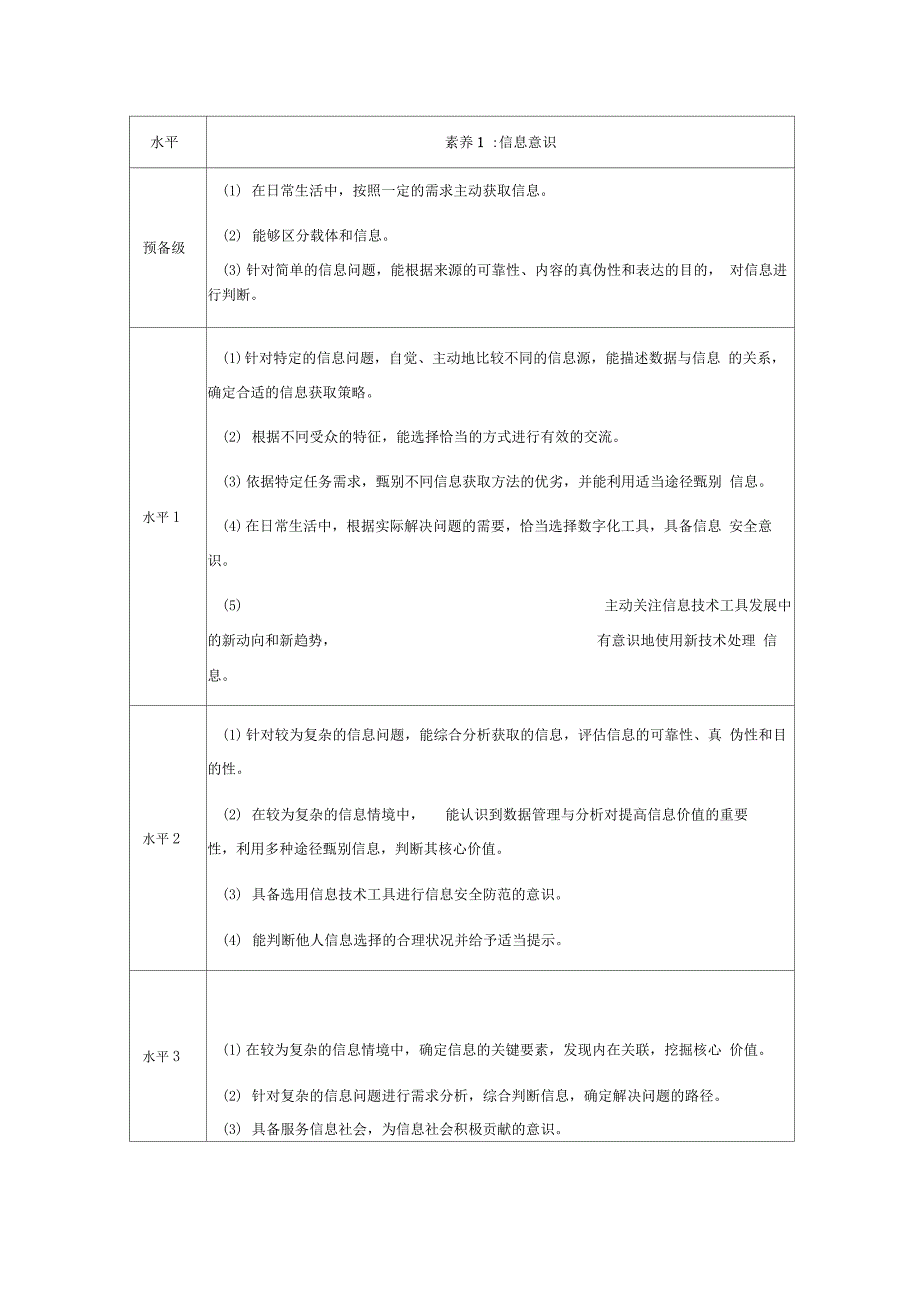 1信息技术学科核心素养水平划分_第2页