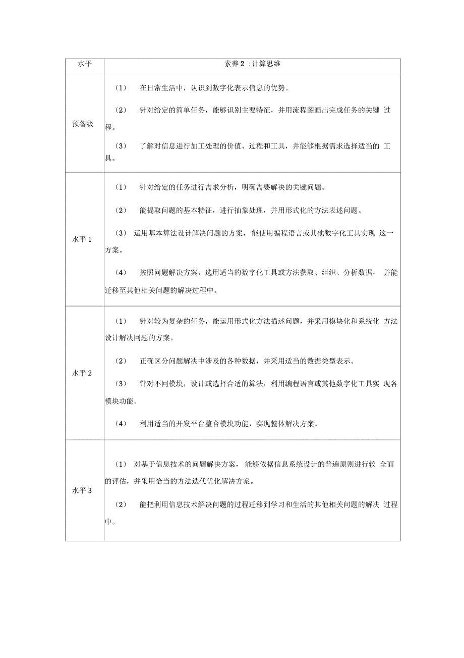 1信息技术学科核心素养水平划分_第3页