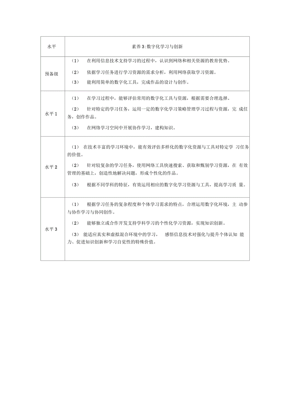 1信息技术学科核心素养水平划分_第4页