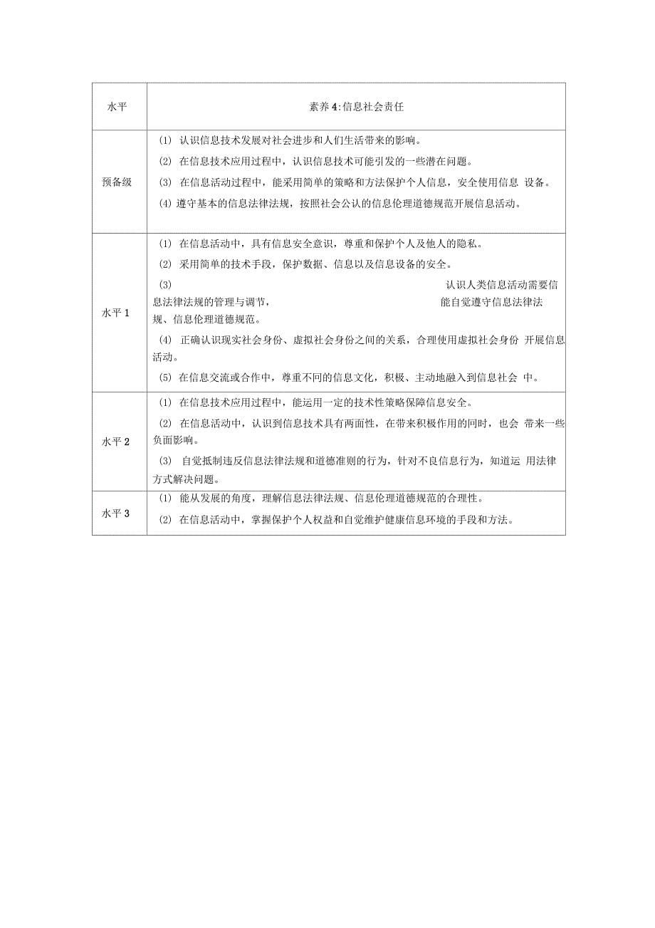 1信息技术学科核心素养水平划分_第5页