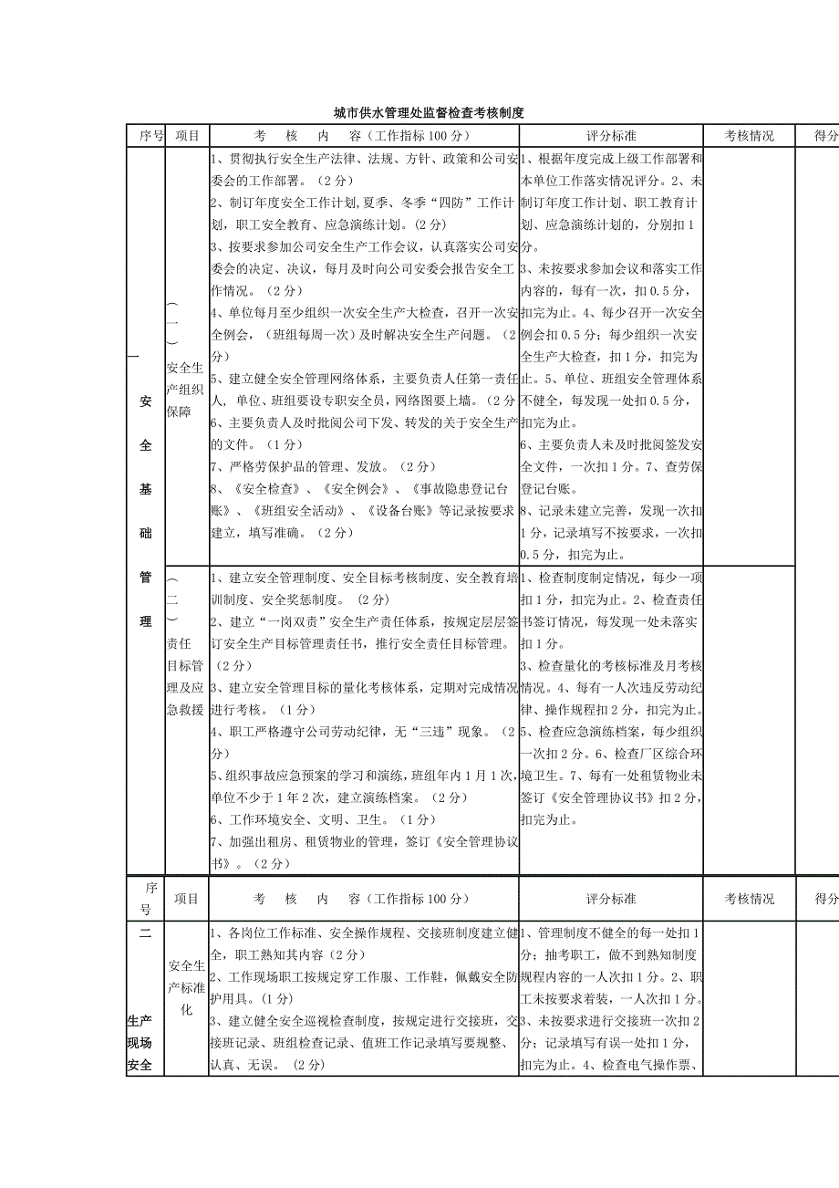 城市供水管理处监督检查考核制度.doc_第1页