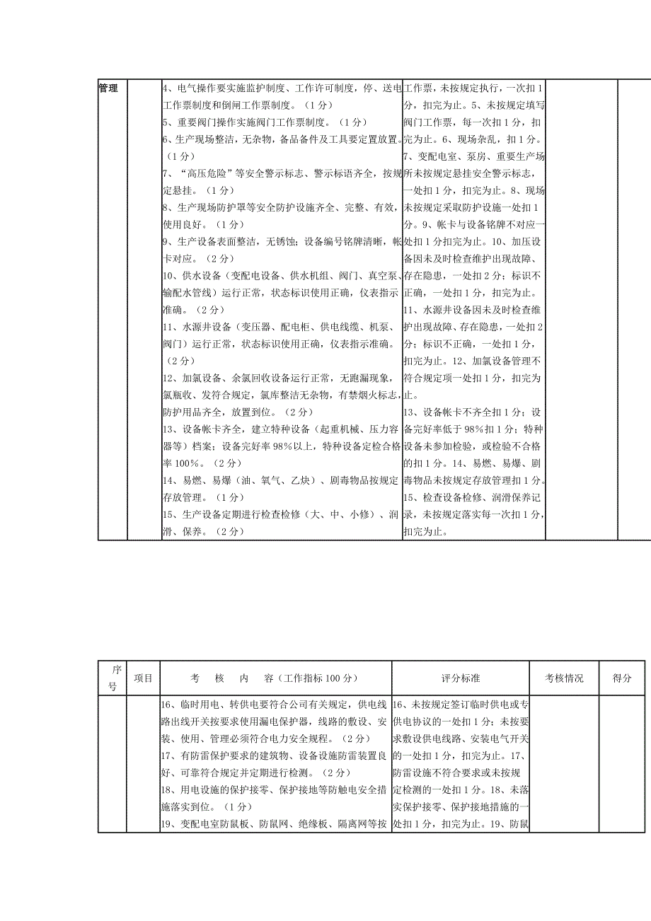 城市供水管理处监督检查考核制度.doc_第2页