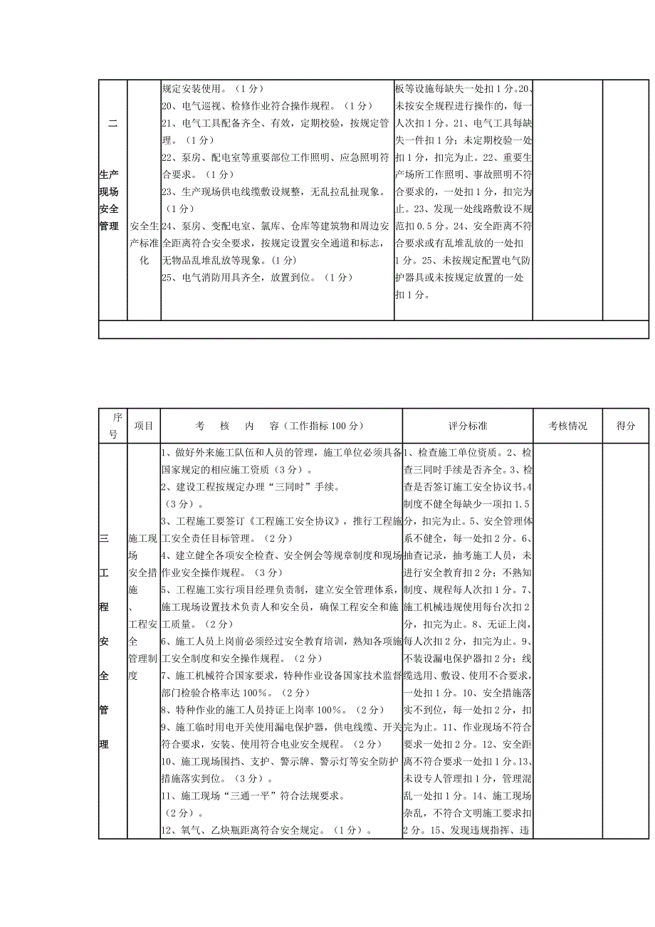 城市供水管理处监督检查考核制度.doc_第3页