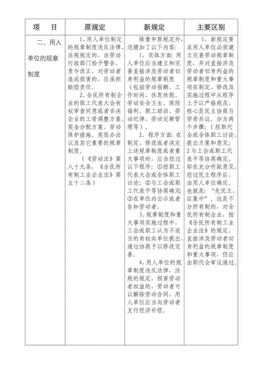 劳动合同法与劳动法的区别_第2页