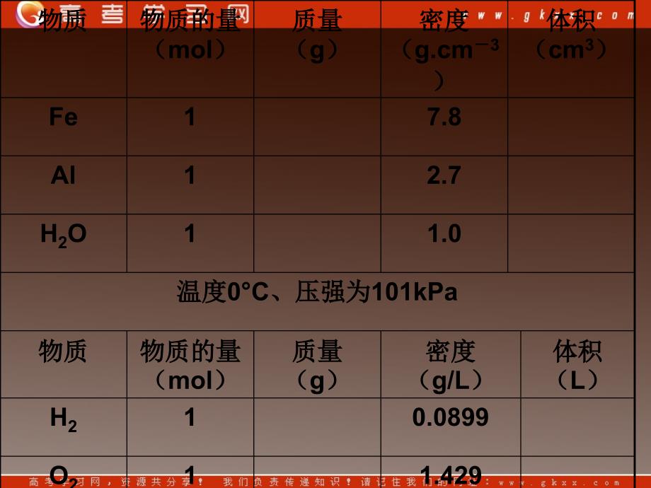 气体摩尔体积_第2页