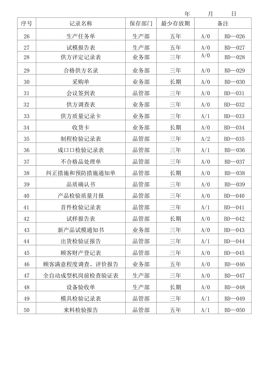 记录总览表_第2页