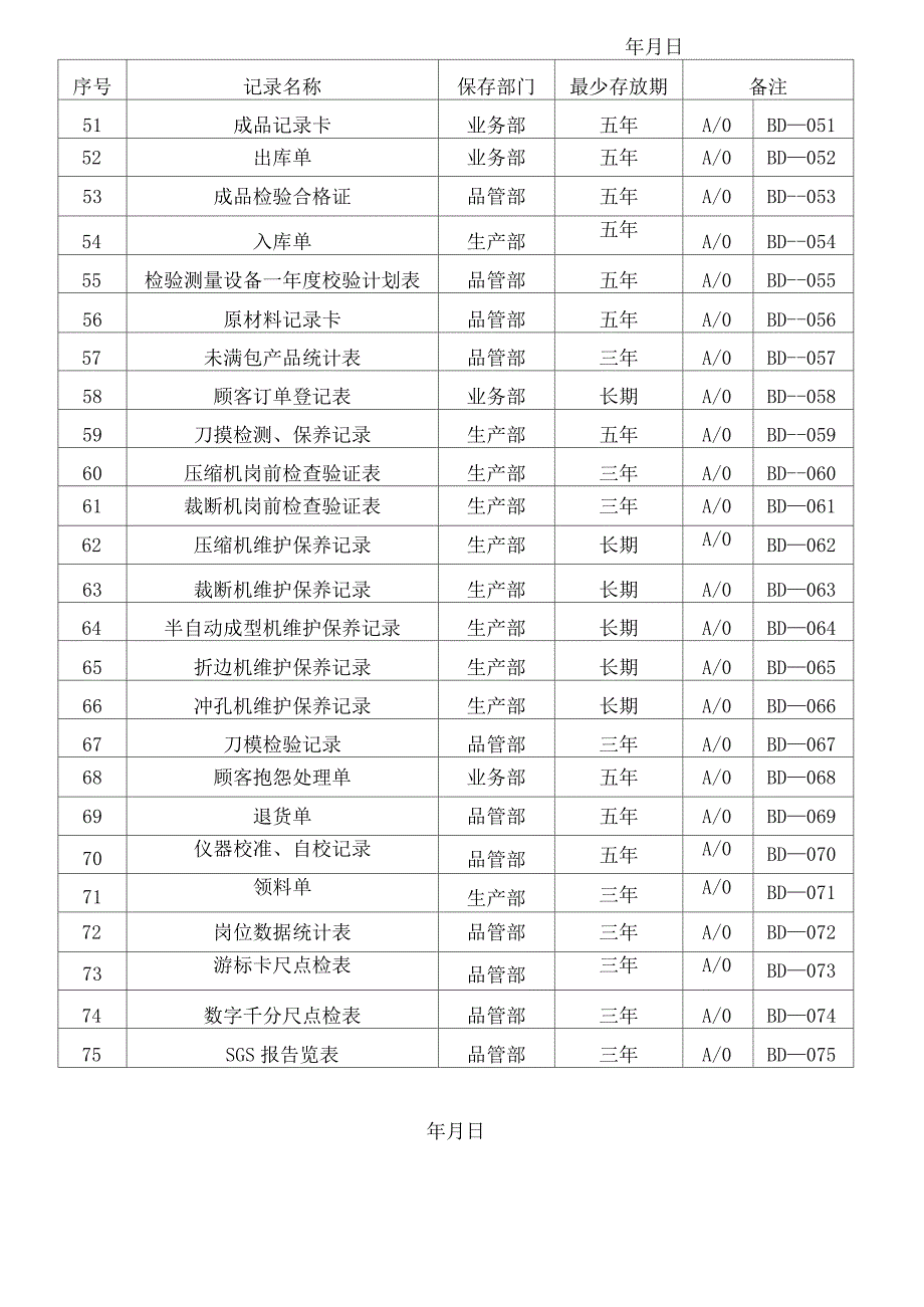 记录总览表_第3页