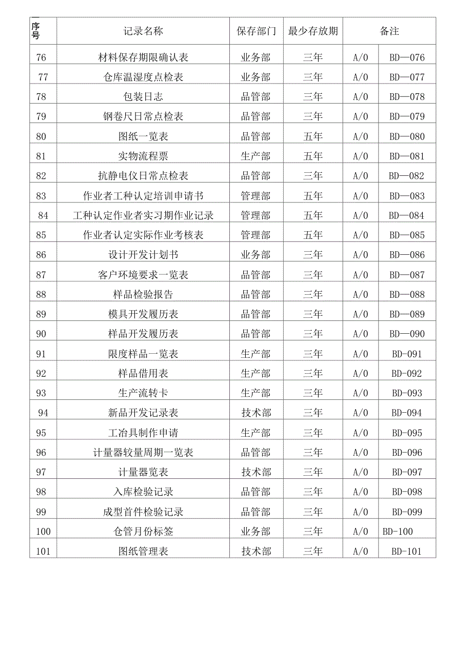 记录总览表_第4页