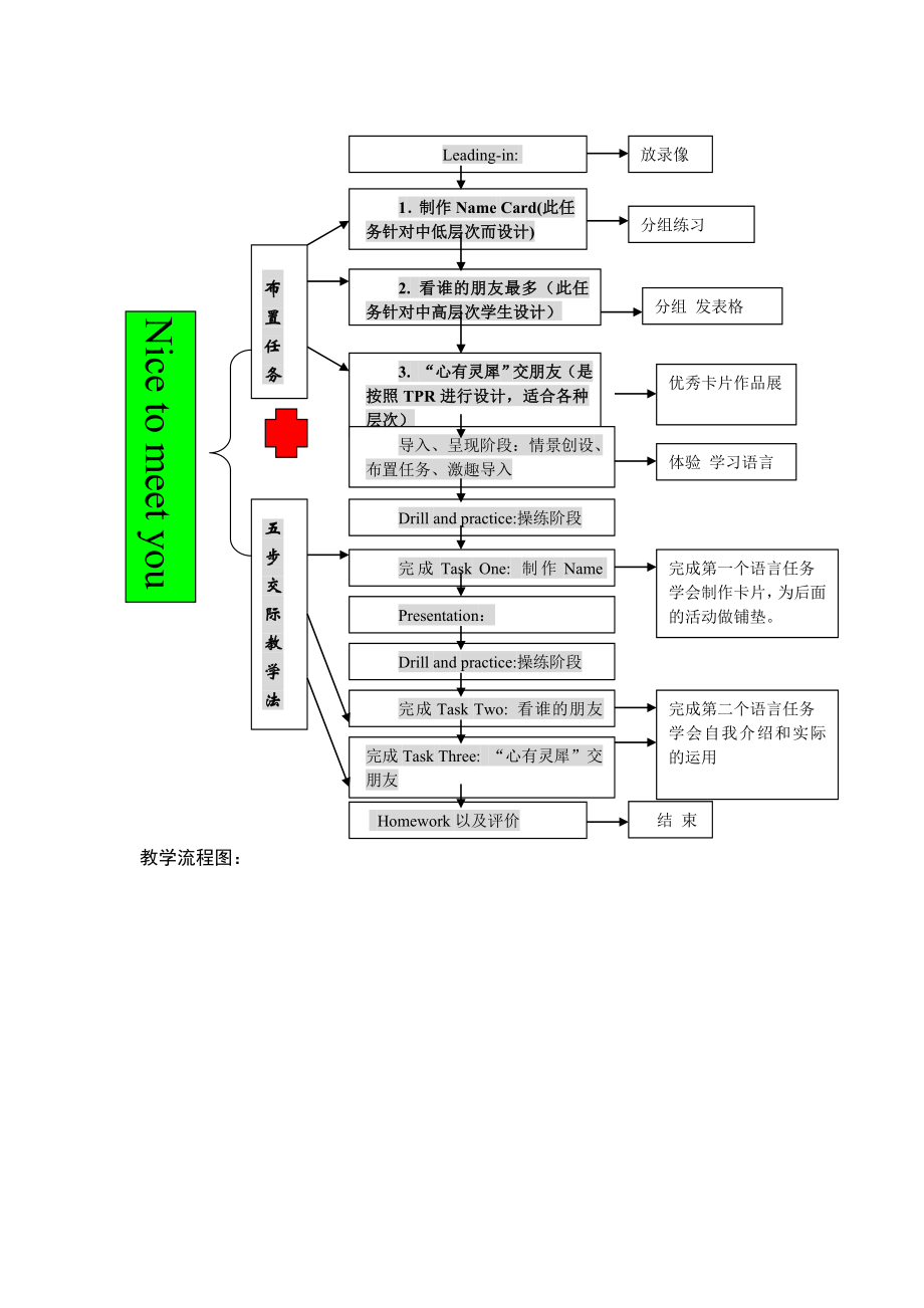 外研版英语七年级上册教案全册_第2页