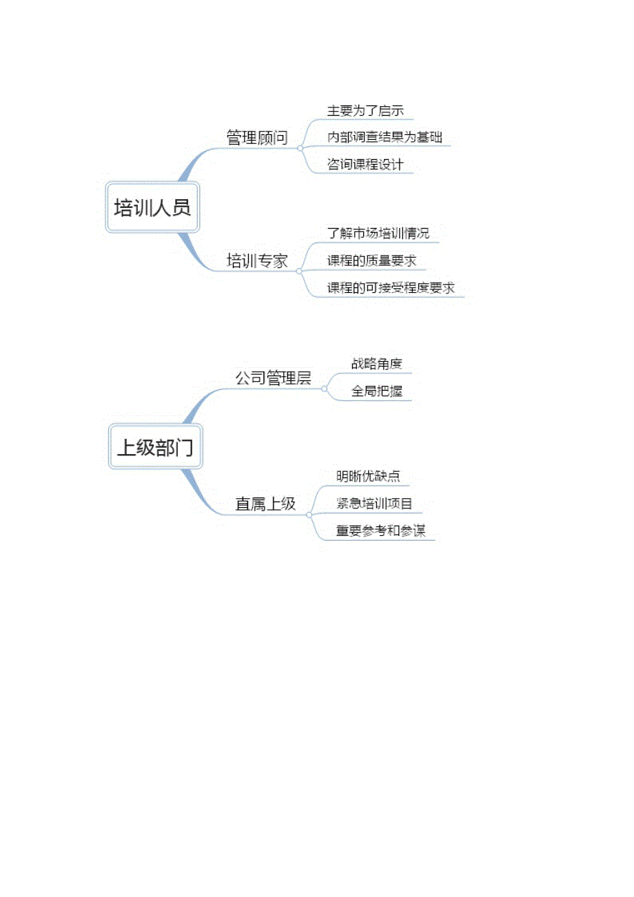 如何开展培训需求调查.doc_第4页