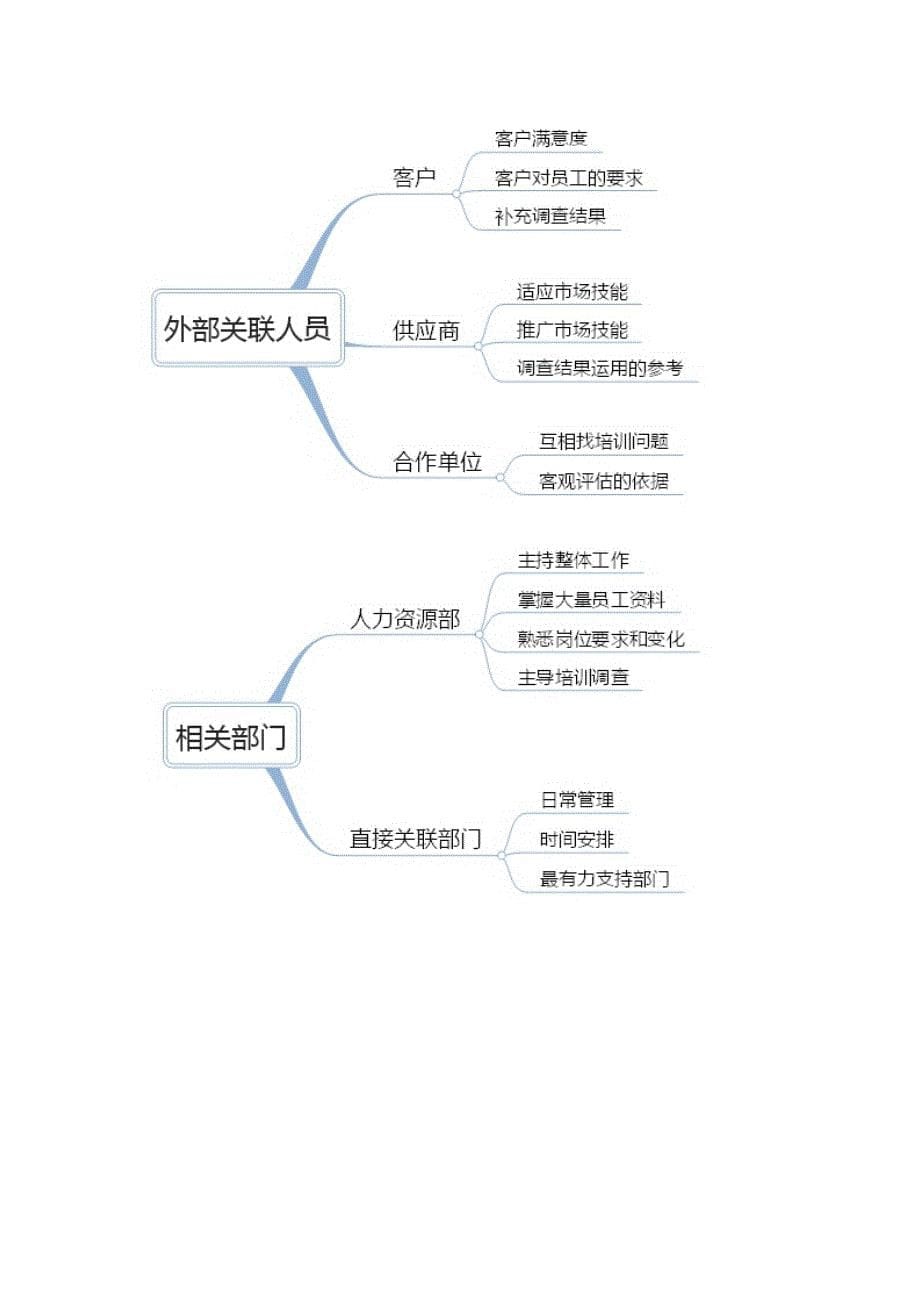 如何开展培训需求调查.doc_第5页