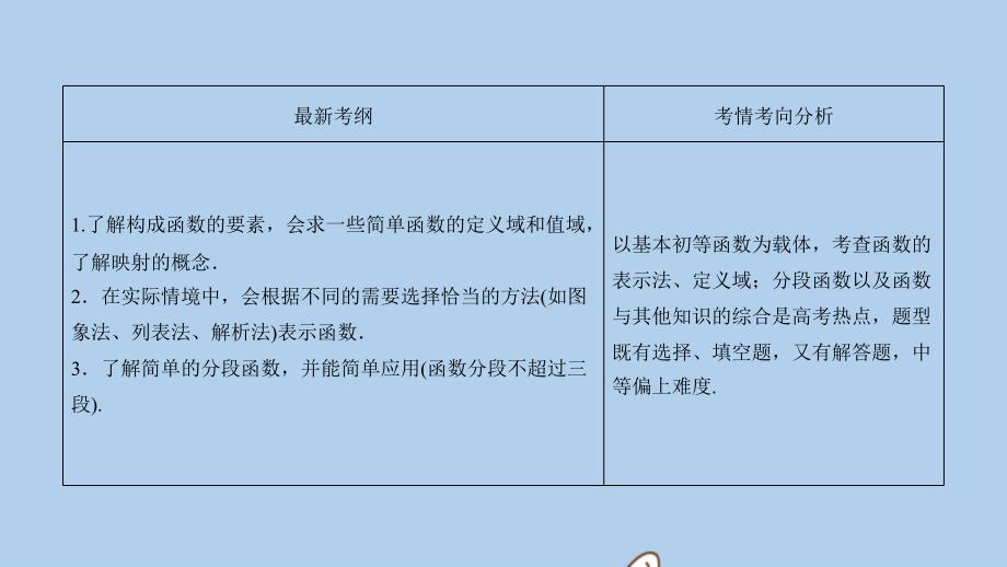 新课标高考数学一轮总复习第二章函数导数及其应用21函数及其表示课件理新人教A版_第3页