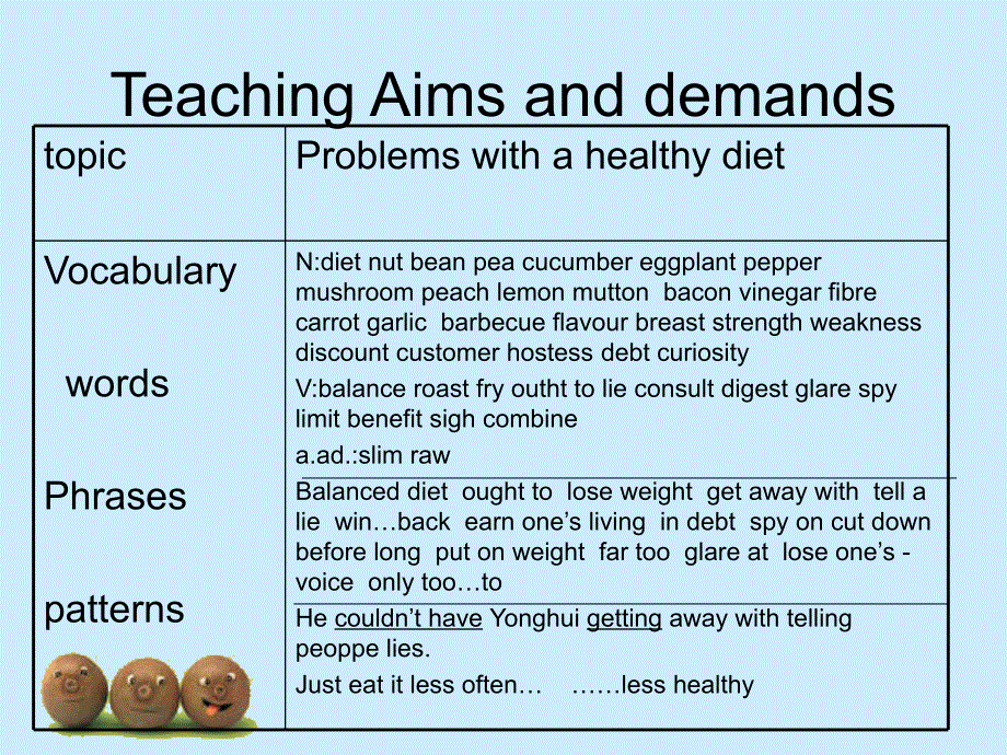 高中英语必修3Unit2Healthyeating公开课课件_第2页