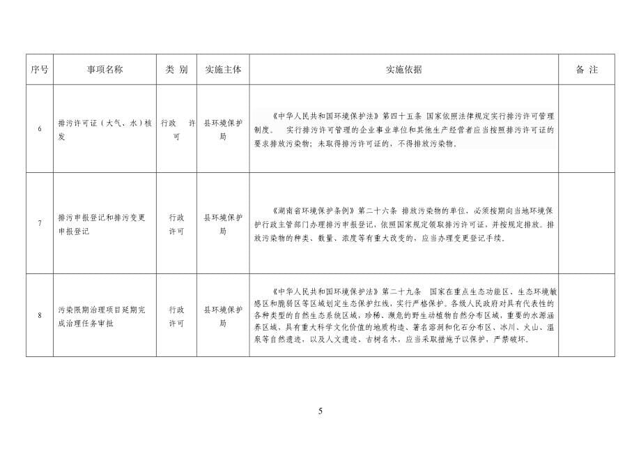 环境保护局行政权力清单_第5页