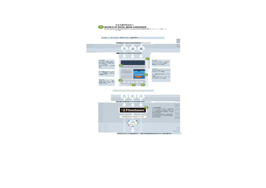 提升微博转化率的七个关键点_第4页