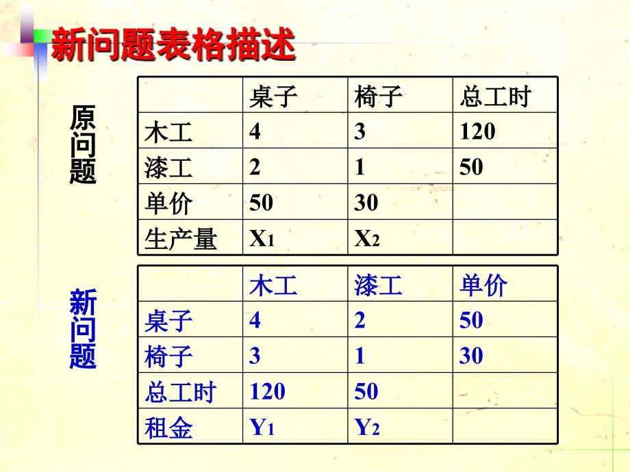 运筹学：02-对偶原理_第4页