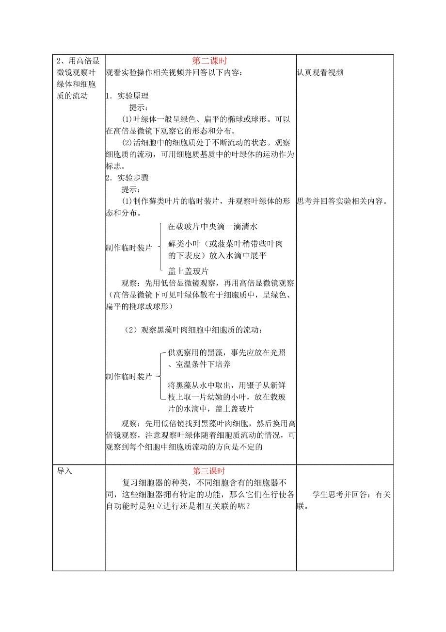 32细胞器之间的分工.docx_第5页