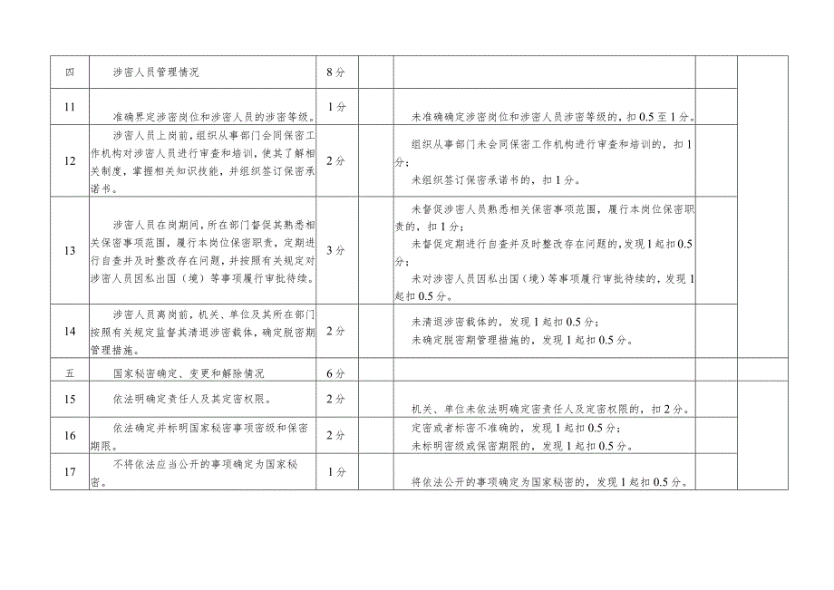 长春医学高等专科学校保密工作内设机构自查评分表_第3页