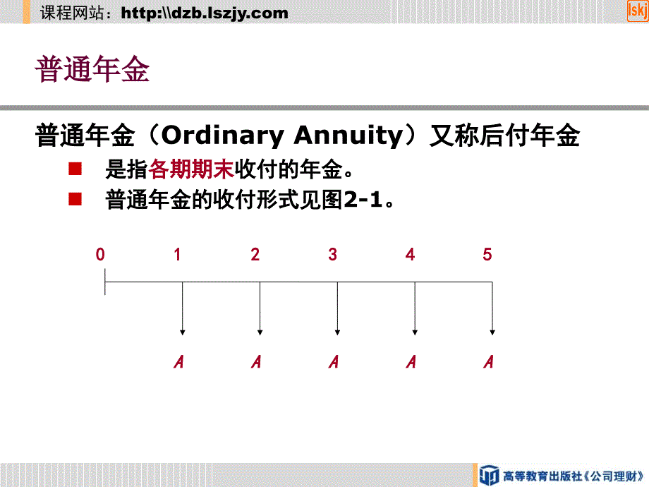 第二节普通年金终值现值及年金的计算_第4页