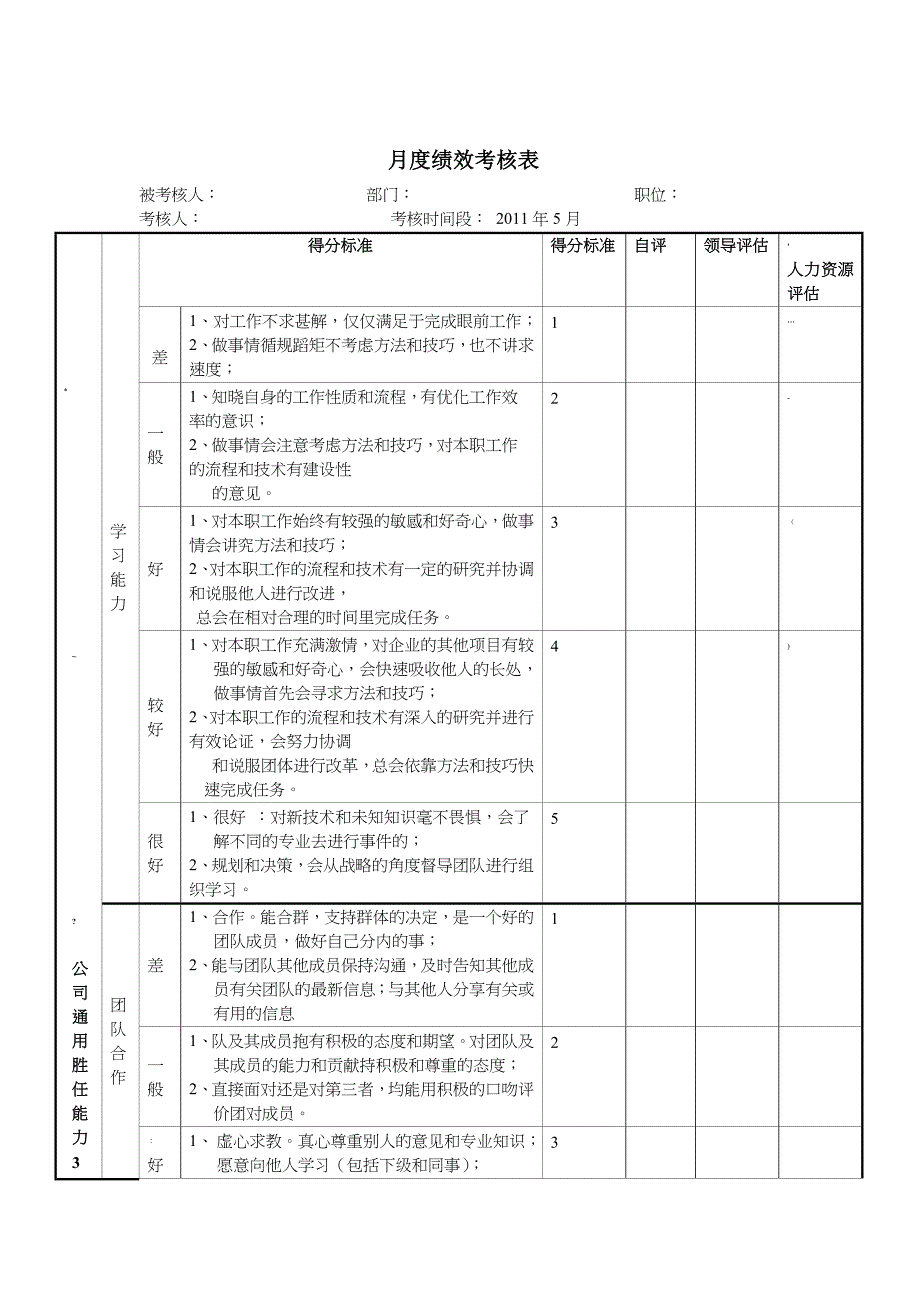 月度绩效考核表_第1页