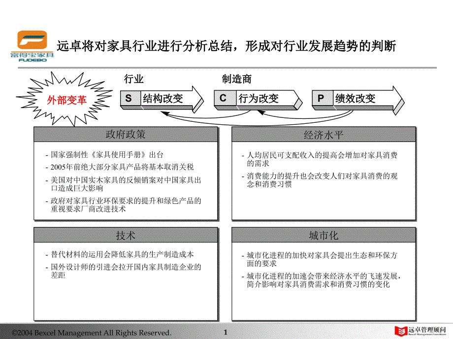 凯捷富得宝家具项目报告富得宝公司战略行业研究10_第2页