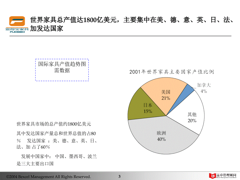 凯捷富得宝家具项目报告富得宝公司战略行业研究10_第4页