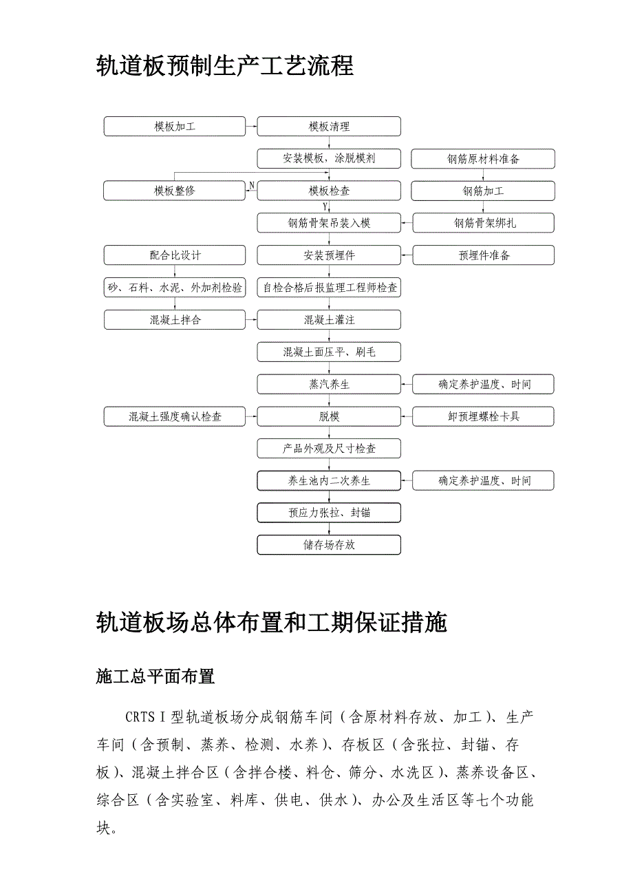 CRTSⅠ型板式无砟轨道混凝土轨道板预制施工案例_第4页