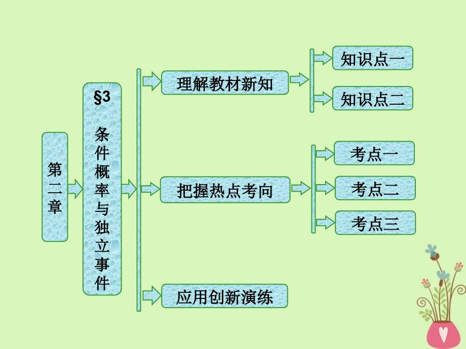 数学 第二章 概率 3 条件概率与独立事件 北师大版选修2-3_第1页