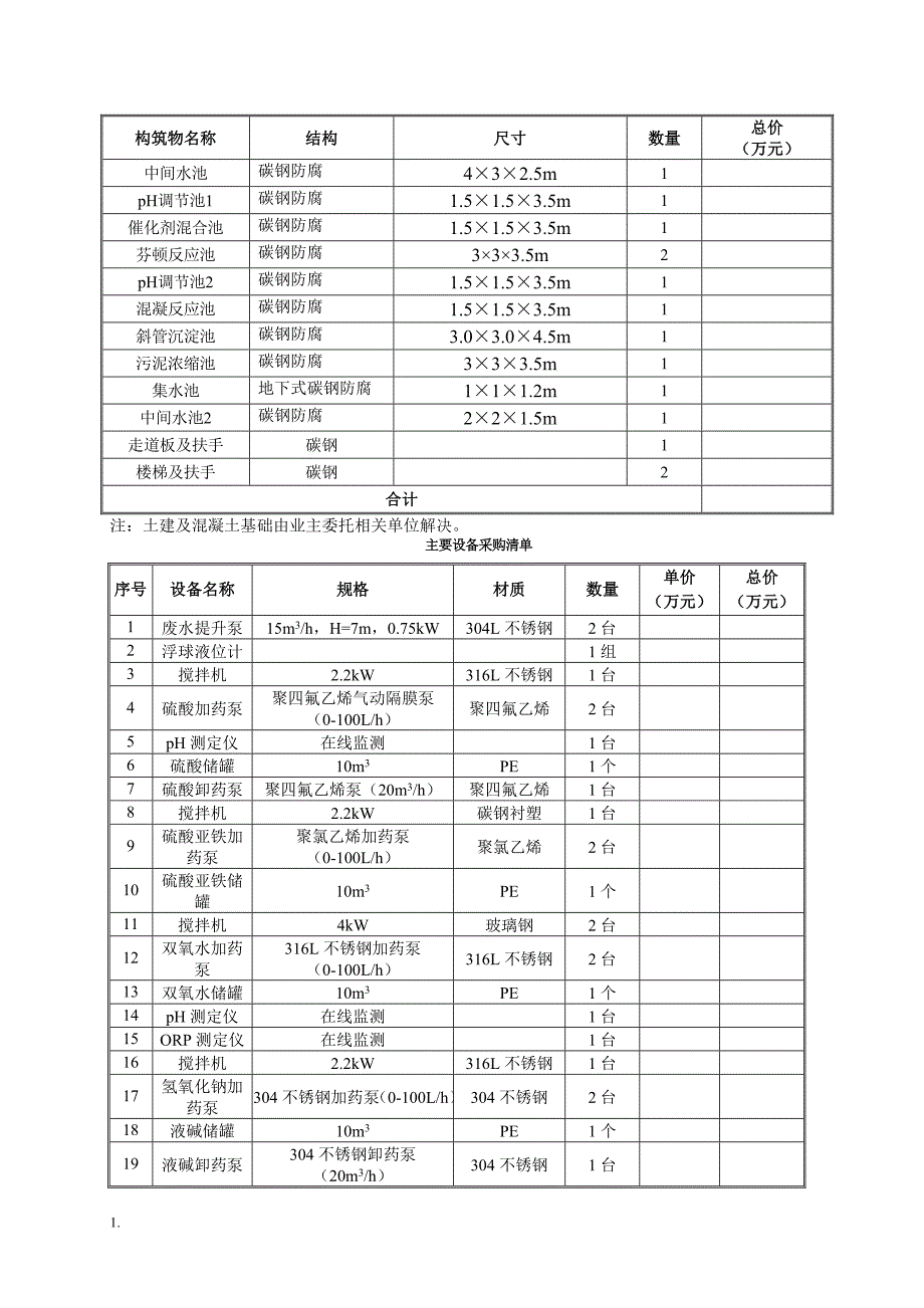 工业园区污水处理设备采购及运营维护服务项目招标文件范本_第4页