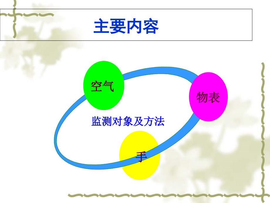 医院环境微生物监测_第3页