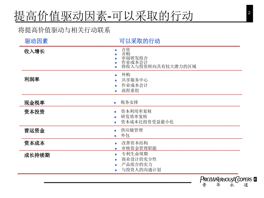 集团公司财务管理课件_第3页