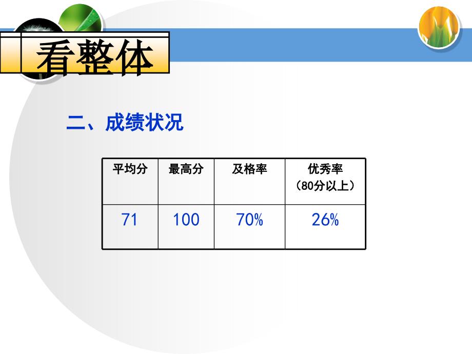 石家庄市质检二物理试卷讲评_第3页