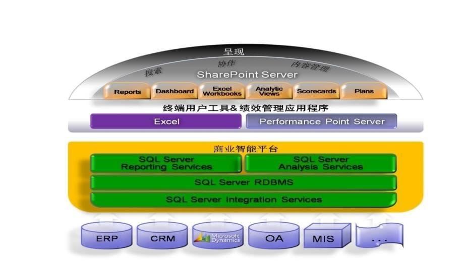 医院数据分析解决_第5页