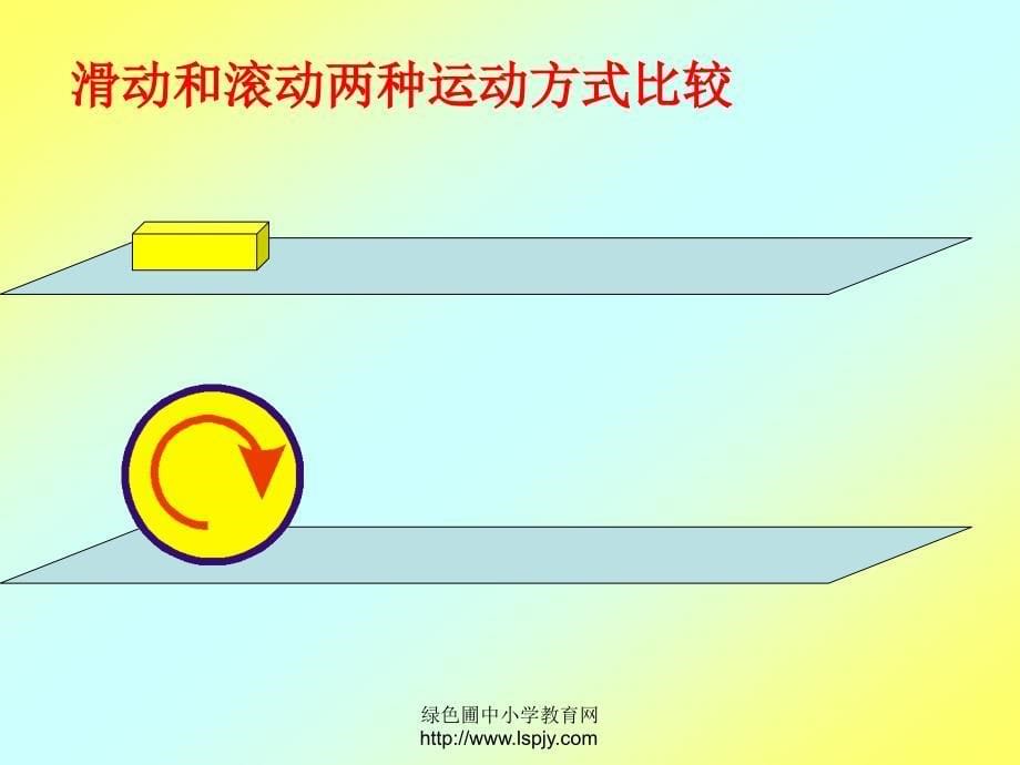 教科版科学五年级上册6滑动与滚动_第5页