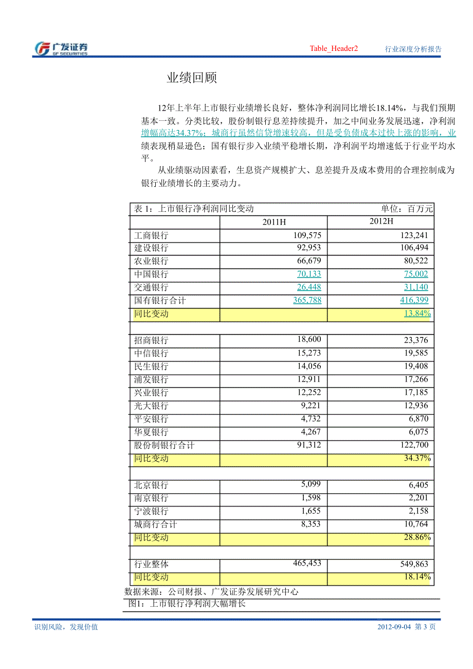 银行Ⅱ行业深度分析报告：中报回顾、分析与展望0905_第3页