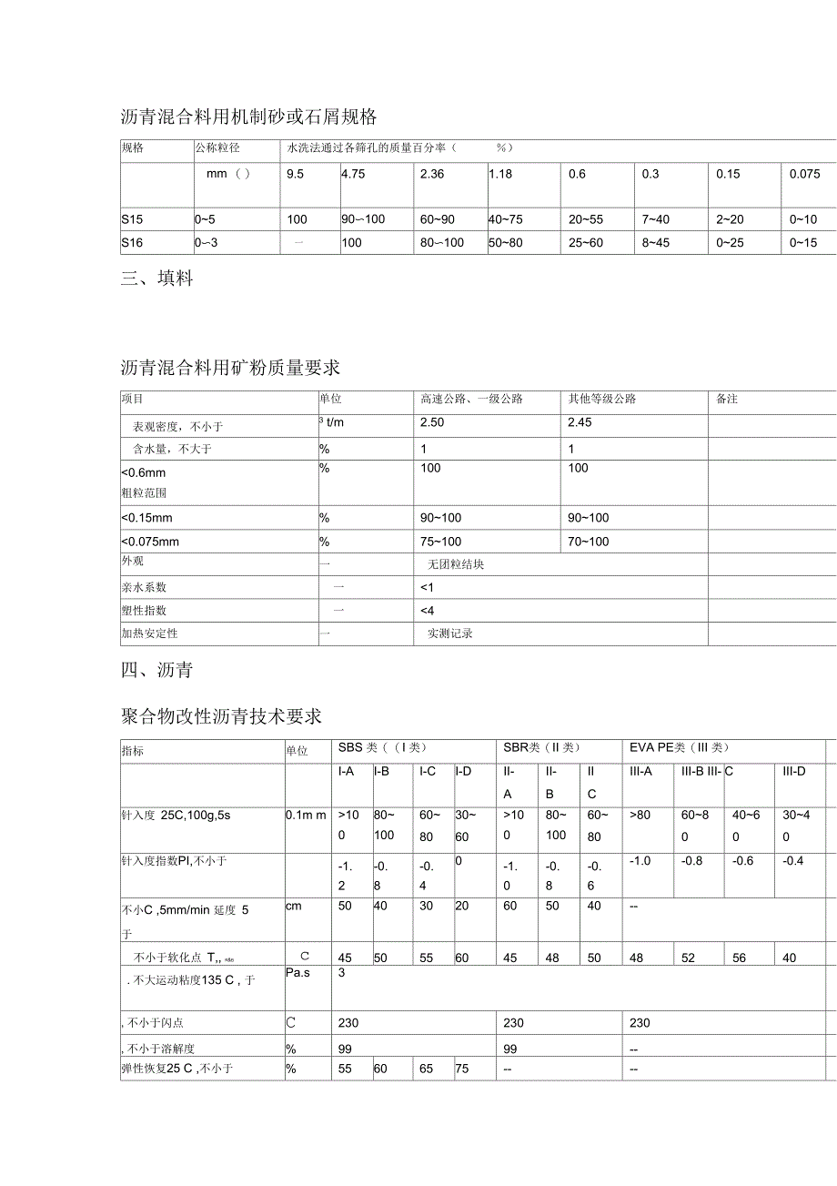 沥青混凝土原材料要求资料_第4页