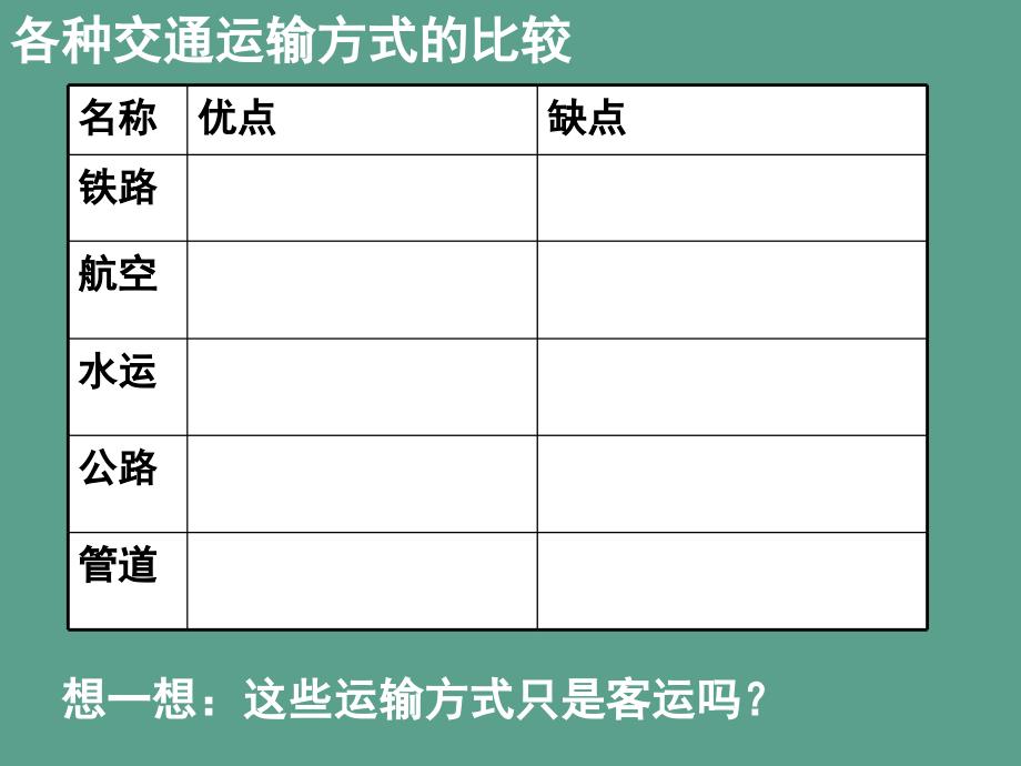 人教版地理八年级上中国的交通运输1ppt课件_第4页