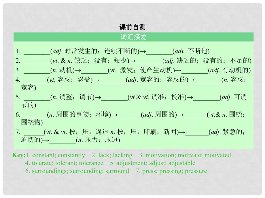 核按钮高考英语一轮复习 Unit 3 Life in the future考点突破课件 新人教版必修5_第2页